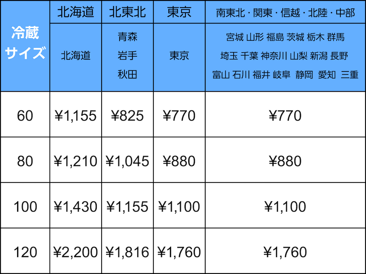 新送料チルド