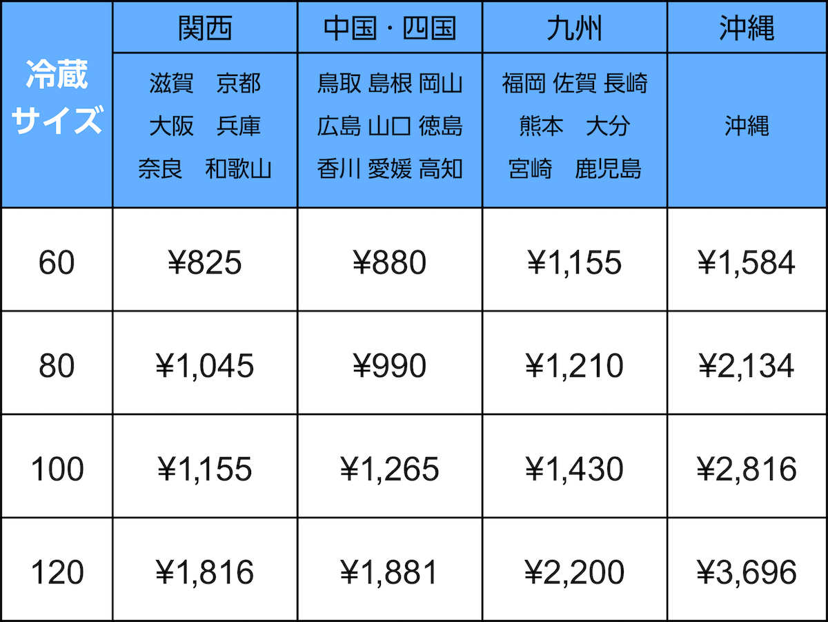 新送料チルド