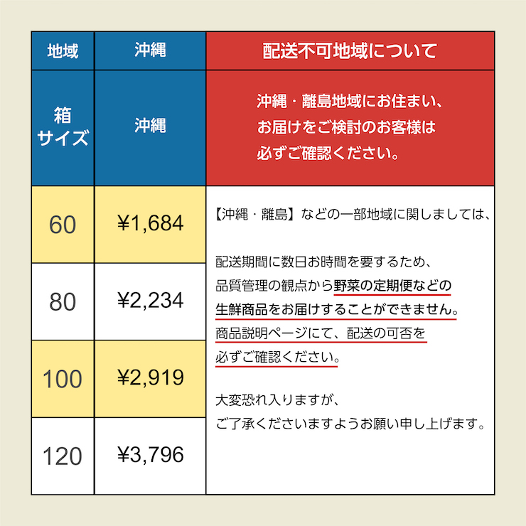 新送料チルド