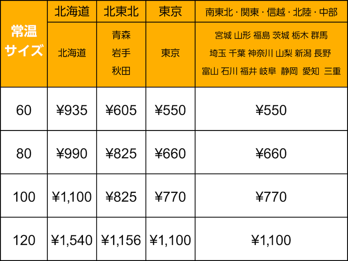 新送料常温