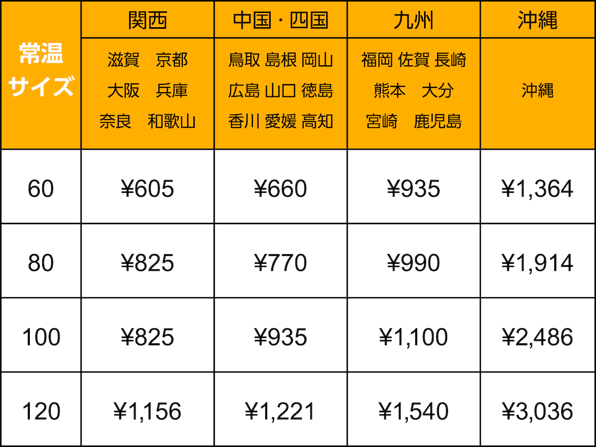 新送料常温