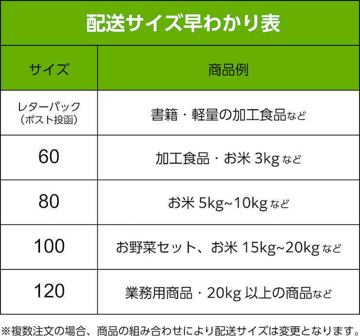 サイズ送料説明