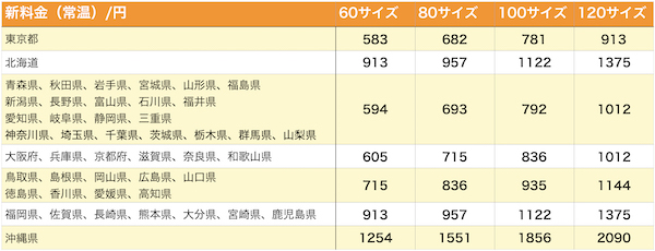 常温送料表