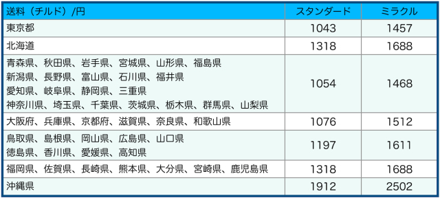 チルド料金表