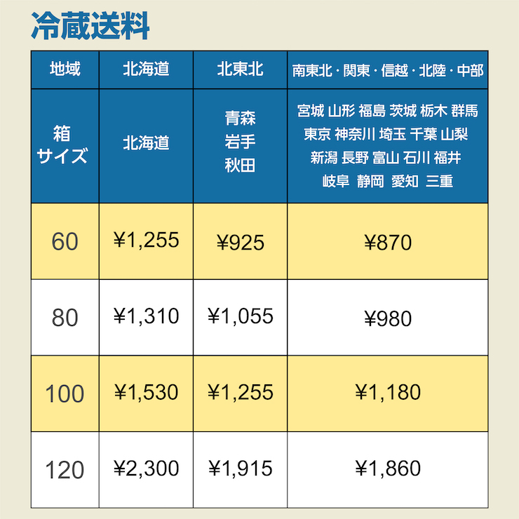 冷蔵送料　2023年4月改定