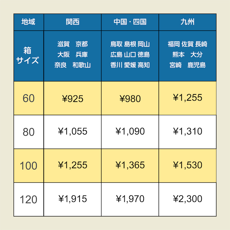 冷蔵送料　2023年4月改定