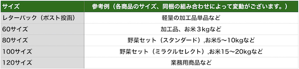 サイズ説明