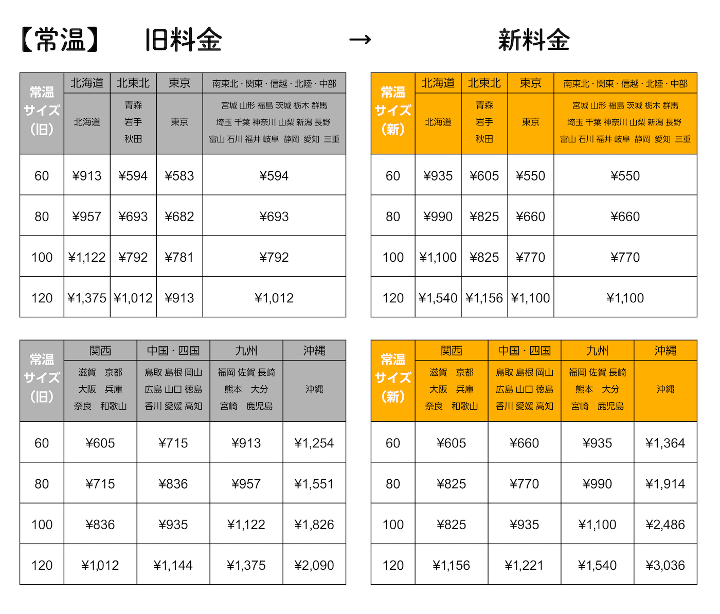 送料変更表