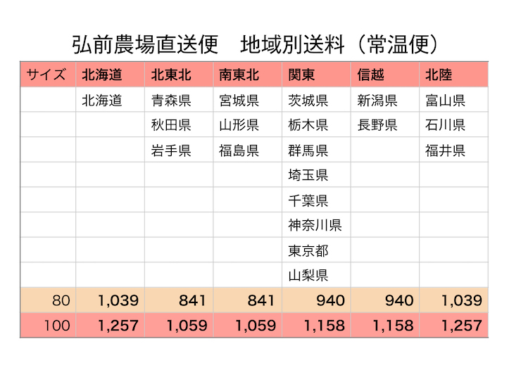 わだち２９　送料表