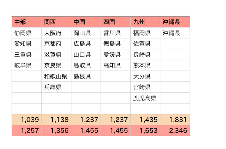 わだち３０　送料表