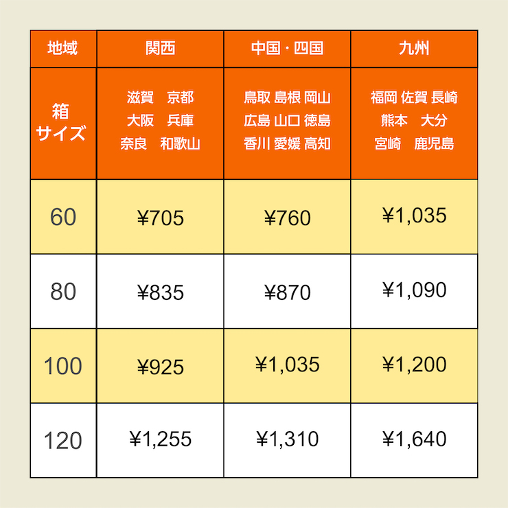 常温送料　2023年4月改定